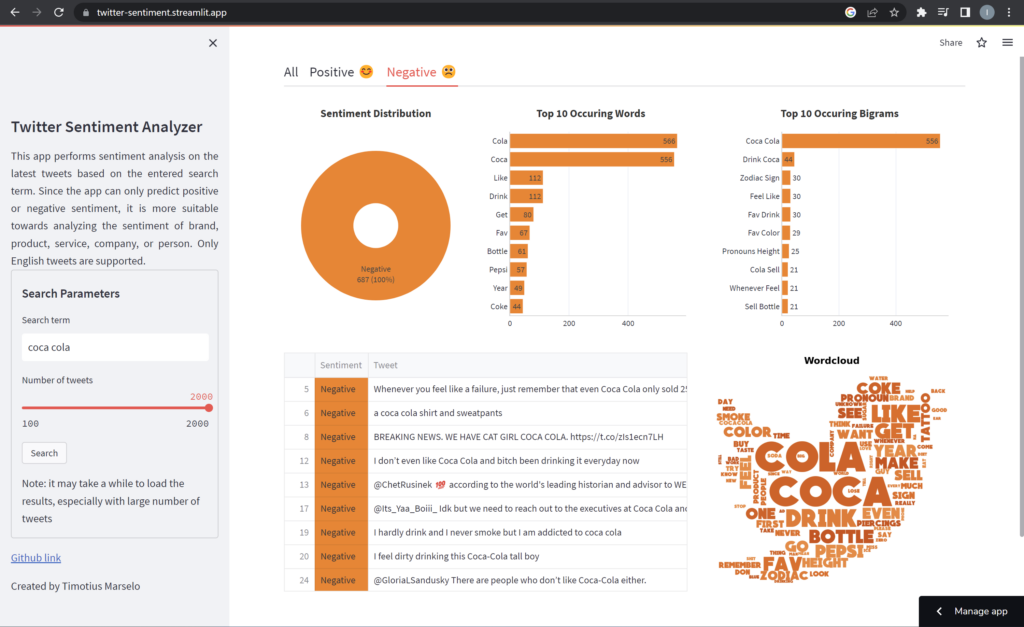 Twitter Sentiment Analysis